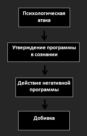 Как наслать проклятье на человека Часть 2 – практические методы